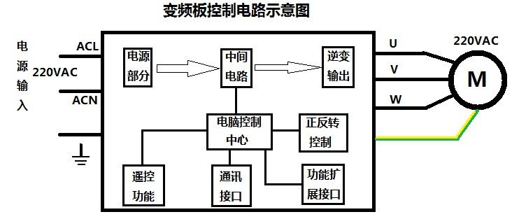 刷新國產(chǎn)變頻模塊競爭力，深圳復興偉業(yè)革新變頻模塊標準