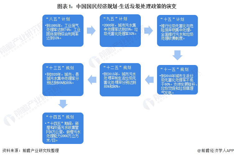 復興偉業(yè)垃圾處理器控制器，助力無廢城市建設