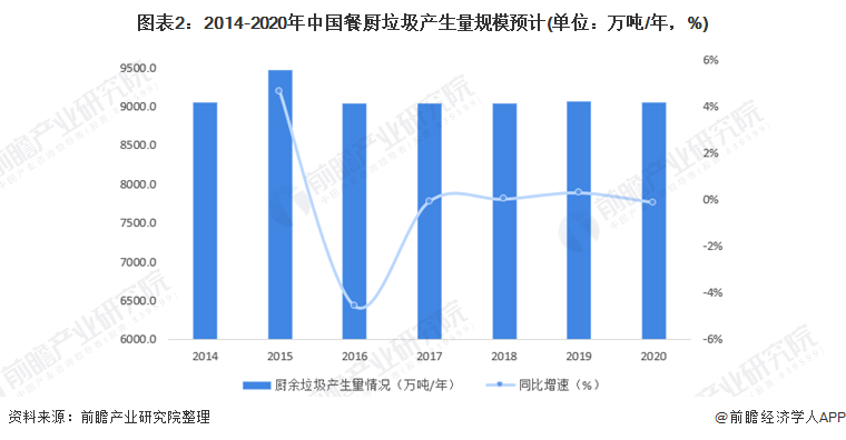 復興偉業(yè)垃圾處理器控制器，助力無廢城市建設