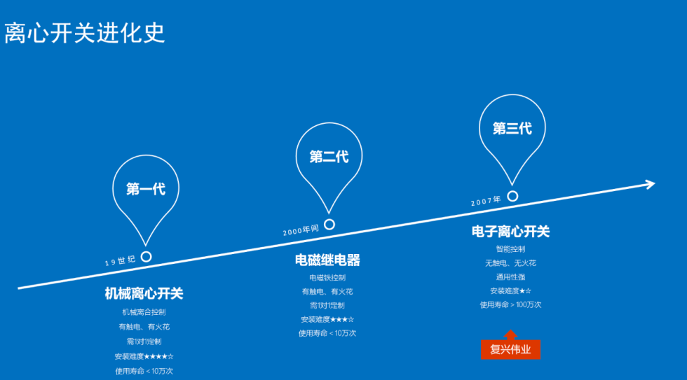 怎么樣選到合適的絞肉機(jī)專(zhuān)用離心開(kāi)關(guān)？