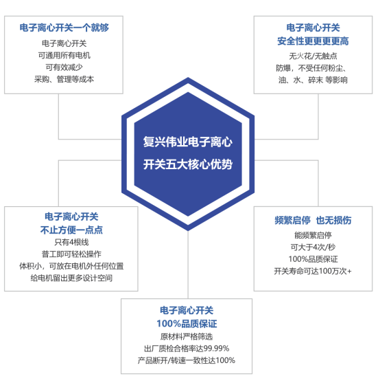 2023年泵行業(yè)前景如何？復(fù)興偉業(yè)電機(jī)智控四大方案助行業(yè)“狂飆”發(fā)展！