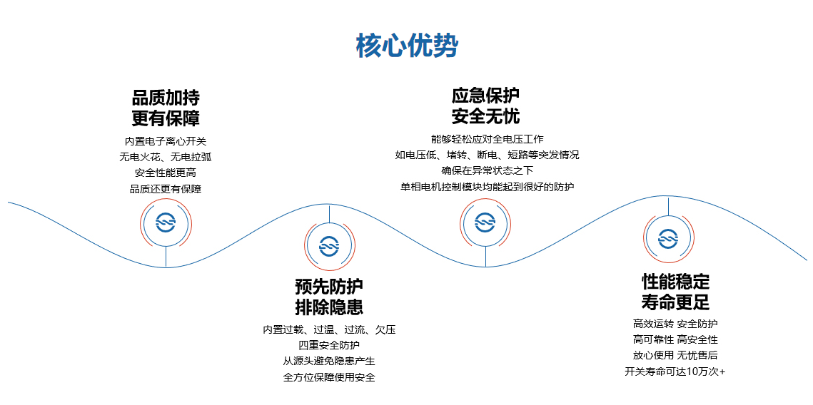 惡劣環(huán)境首選！復(fù)興偉業(yè)單相電機控制器為高壓清洗機安全作業(yè)護航