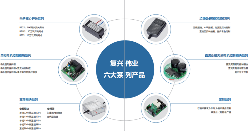 復(fù)興偉業(yè)電機(jī)智能控制解決方案，憑什么成為500強(qiáng)企業(yè)共同選擇?